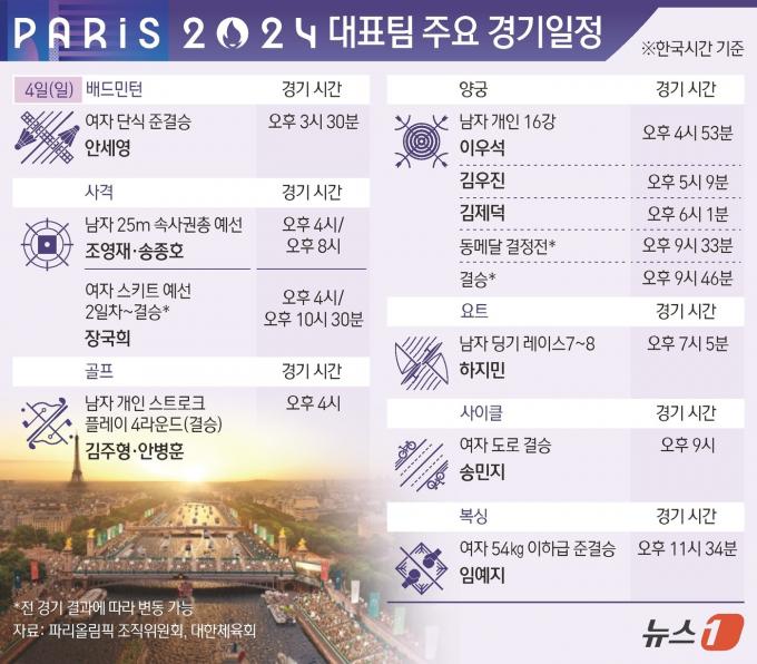 [사진] [그래픽] 파리올림픽 대표팀 주요 경기일정(4일)