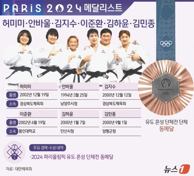 [사진] [그래픽] 2024 파리올림픽 유도 혼성 단체전 동메달-허미미·안바울·김지수·김하윤·김민종