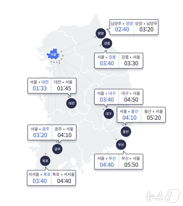 (한국도로공사 제공)