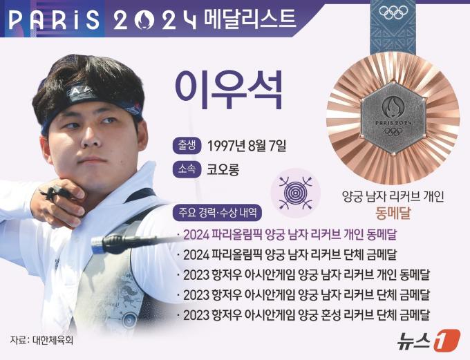 ⓒ News1 김지영 디자이너