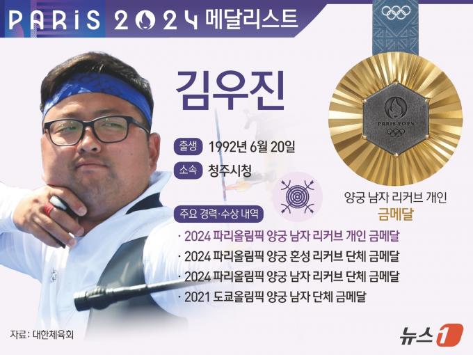 [사진] [그래픽] 2024 파리올림픽 양궁 남자 리커브 개인전 금메달-김우진