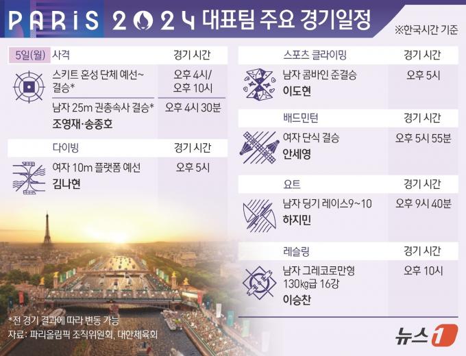[사진] [그래픽] 파리올림픽 대표팀 주요 경기일정(5일)