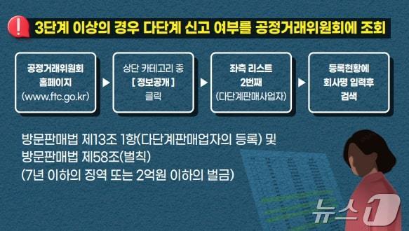 불법 다단계 피해 사례. (서울시 제공)ⓒ 뉴스1