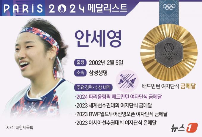 [사진] [그래픽]2024 파리올림픽 배드민턴 여자 단식 금메달-안세영