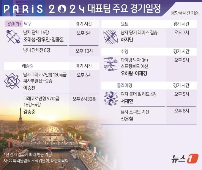 [사진] [그래픽]파리올림픽 대표팀 주요 경기일정(6일)