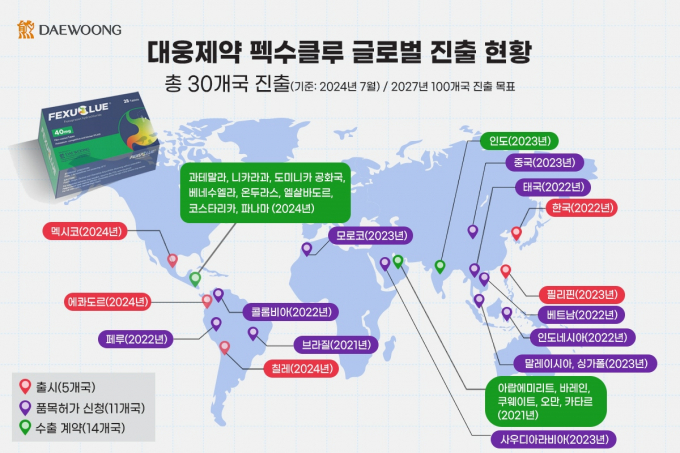 대웅제약이 멕시코·에콰도르·칠레 등 중남미 3개국에 펙수클루를 판매하는 가운데 2027년까지 100개국에 진출하겠다는 목표를 공개했다. /사진=대웅제약