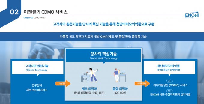 이엔셀은 세포와 바이러스 벡터를 동시에 생산할 수 있는 GMP 시설을 구축해 '원스톱 CDMO 서비스'를 제공한다. /사진=이엔셀IR자료