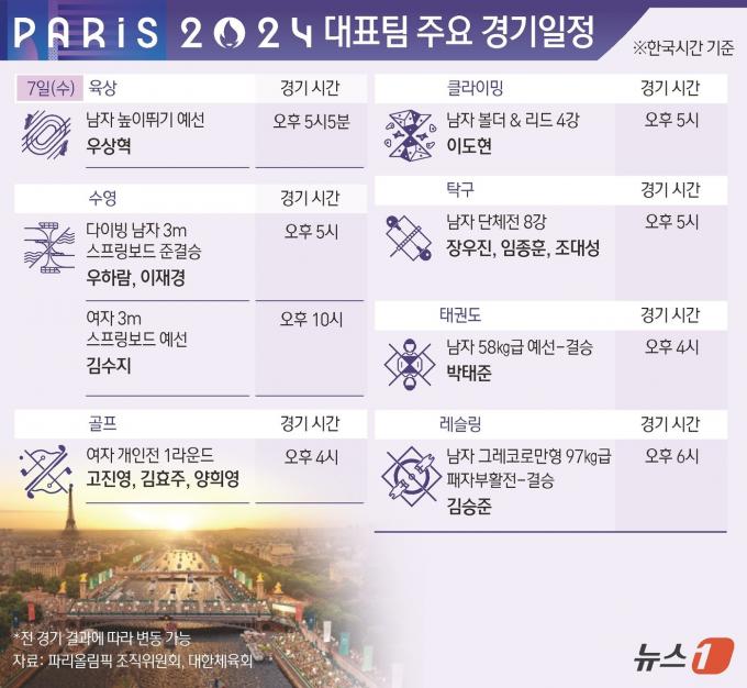 [사진] [그래픽]파리올림픽 대표팀 주요 경기 일정(7일)