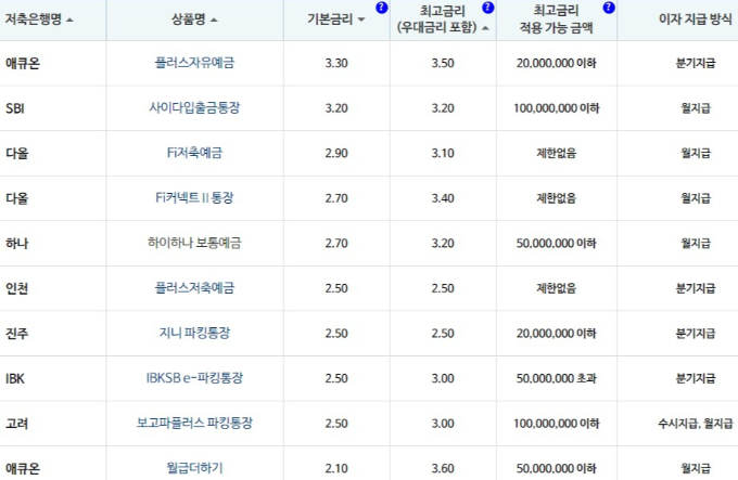 표=저축은헹중앙회