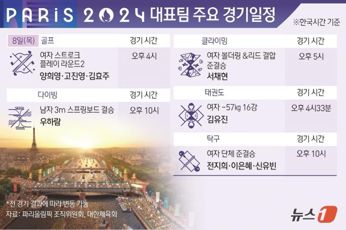 [사진] [그래픽]파리올림픽 대표팀 주요 경기 일정(8일)