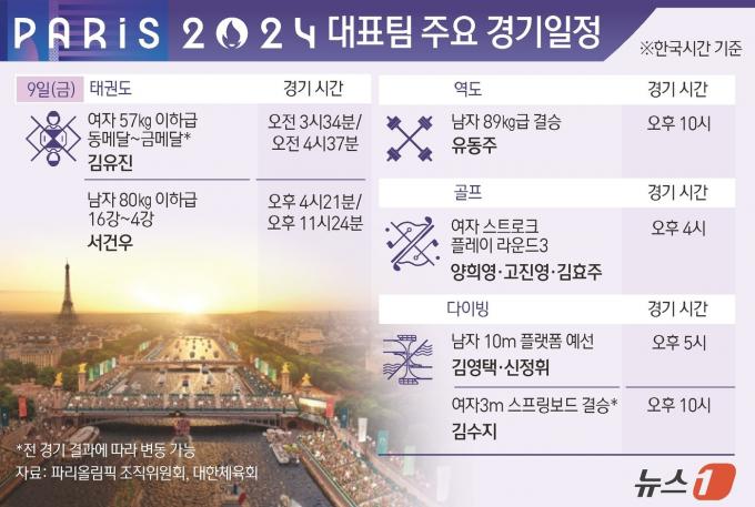[사진] [그래픽]파리올림픽 대표팀 주요 경기 일정(9일)