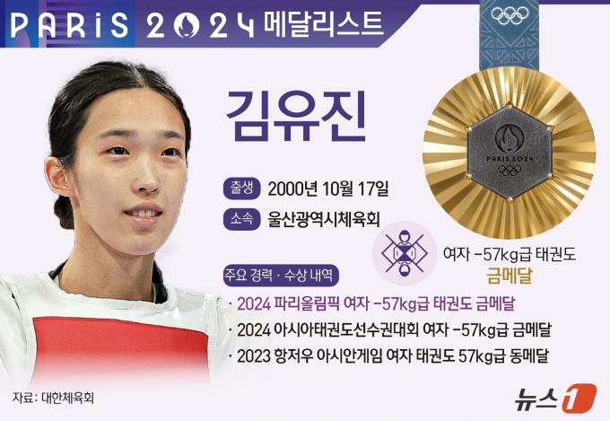 [사진] [그래픽]2024 파리올림픽 여자 -57kg급 태권도 금메달-김유진