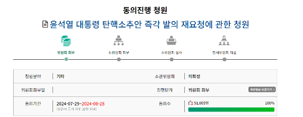 '윤석열 대통령 탄핵소추안 즉각 발의 재요청에 관한 청원'이 5만명 이상의 동의를 얻어 국회 상임위원회에 회부됐다. /사진=국회 국민동의청원 홈페이지 캡처