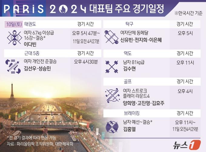 [사진] [그래픽]파리올림픽 대표팀 주요 경기 일정(10일)