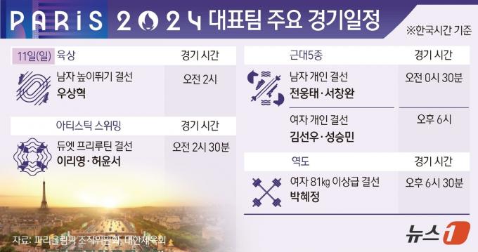 [사진] [그래픽]파리올림픽 대표팀 주요 경기 일정(11일)