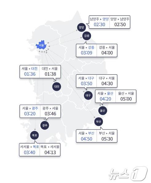 (한국도로공사 제공)