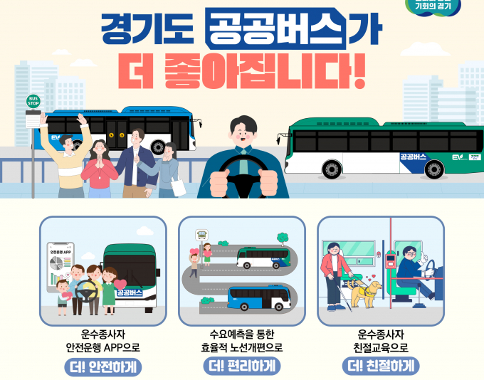경기도의  '더 안전하고 편안, 쾌적한 시내버스' 종합관리 방안 추진 개념도. 자료제공=경기도