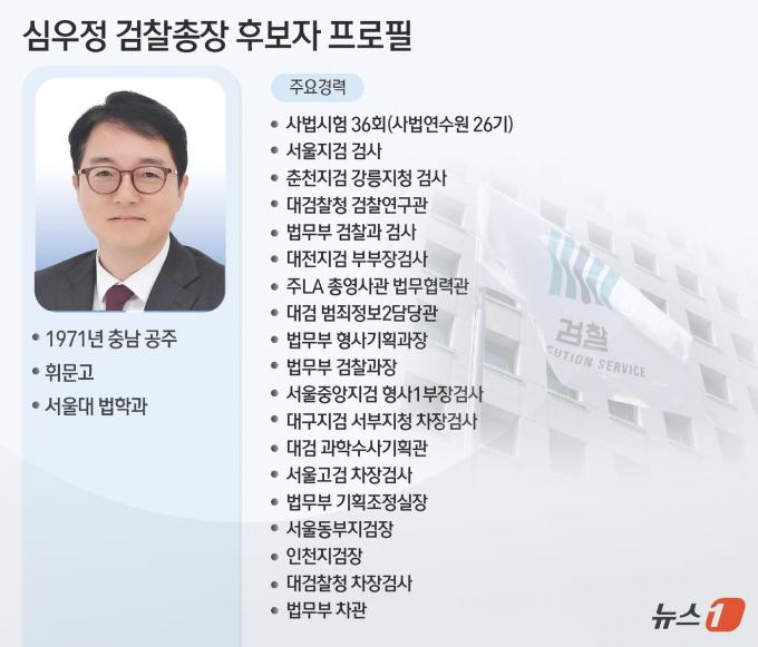 [사진] [그래픽]심우정 검찰총장 후보자 프로필