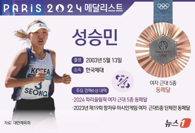 [사진] [그래픽]2024 파리올림픽 여자 근대 5종 동메달-성승민
