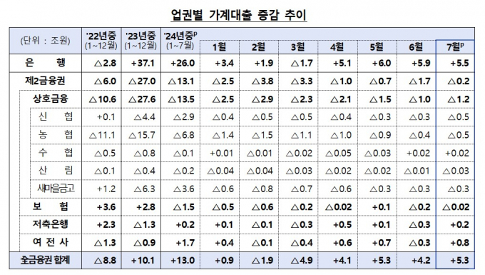 사진=금융위원회