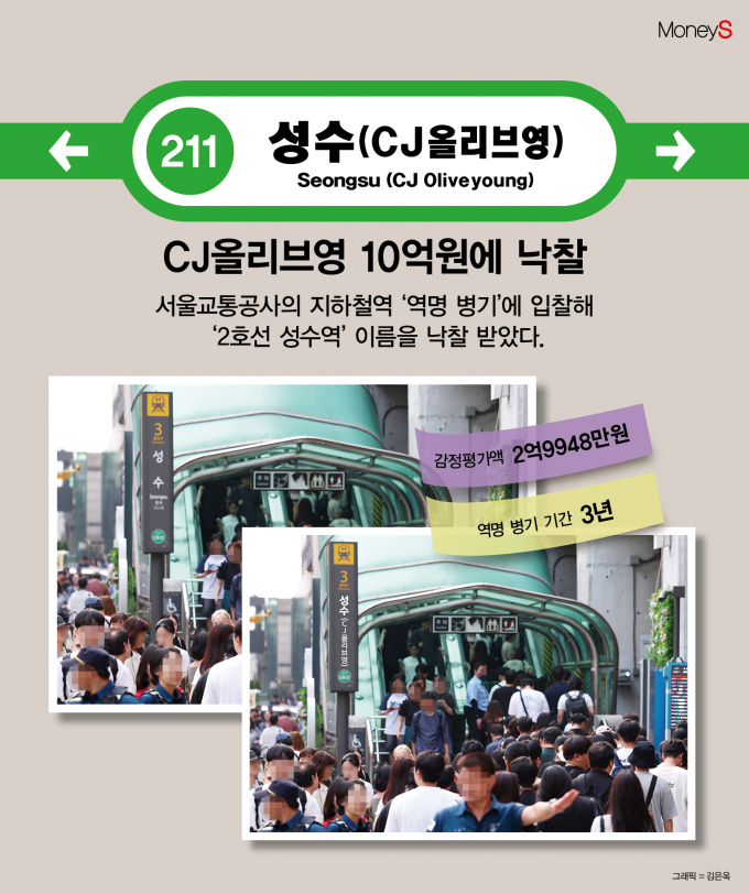 /그래픽=김은옥 기자