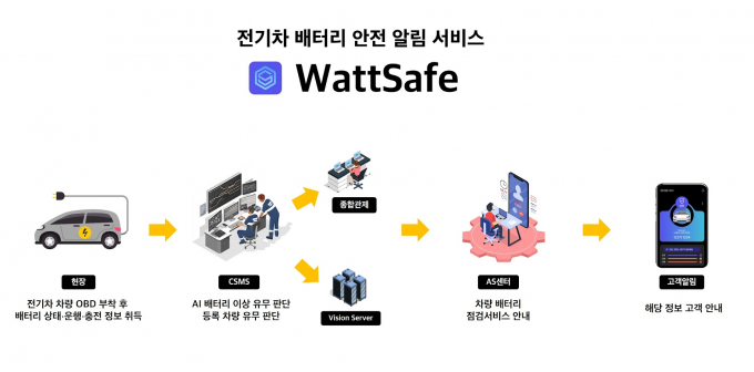 피엠그로우, 전기차 배터리 안전 알림 서비스 '와트세이프' 출시