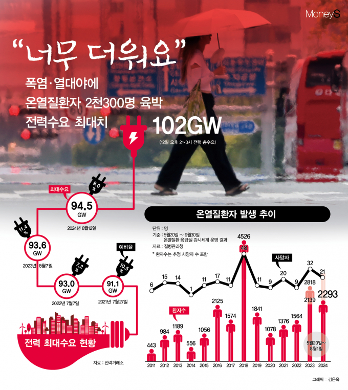 /그래픽=김은옥 기자