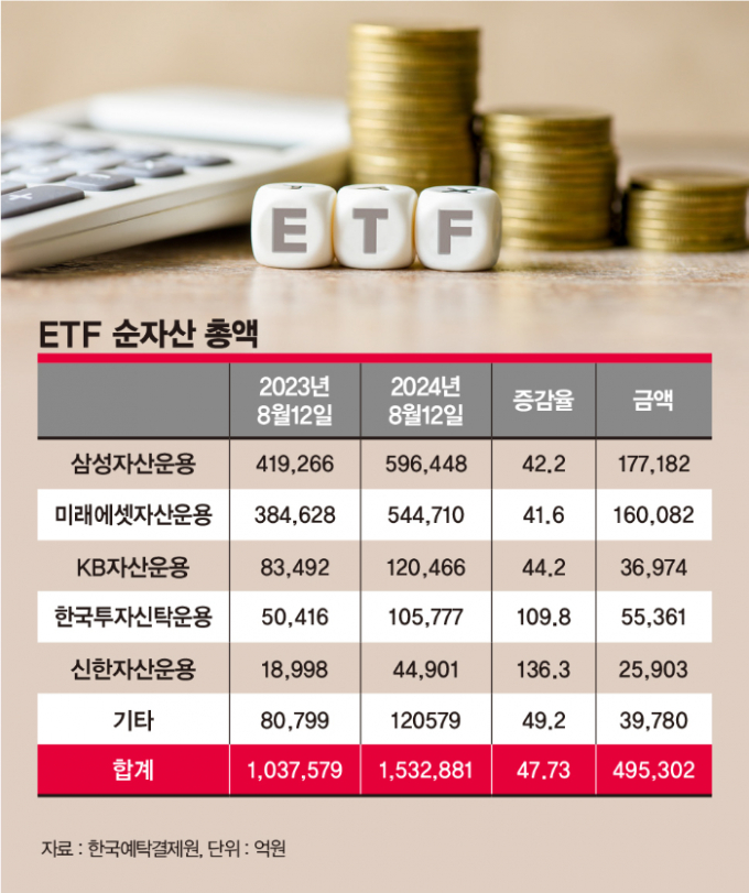 ./그래픽=머니S 김은옥 기자