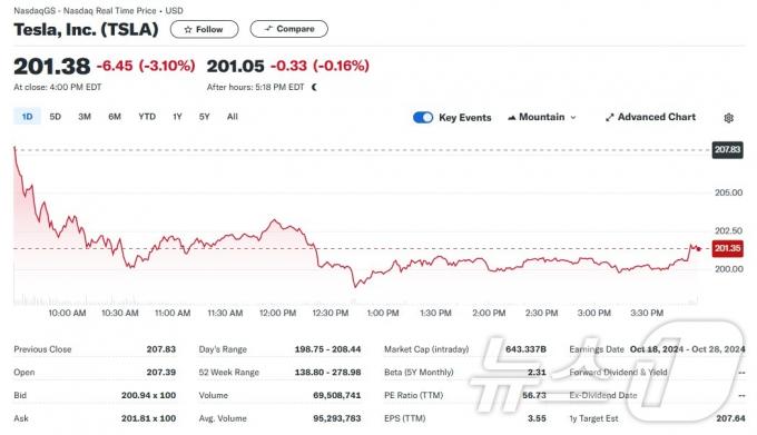 테슬라 일일 주가추이 - 야후 파이낸스 갈무리