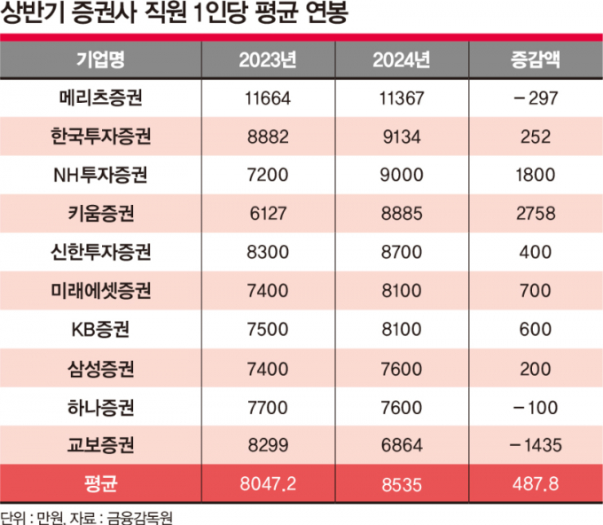 ./그래픽=머니S 김은옥 기자