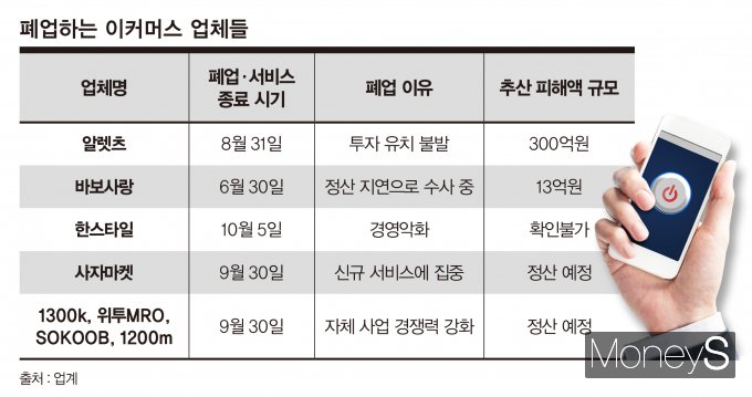 최근 중소 이커머스 업체들이 연이어 폐업하거나 서비스를 종료했다. 사진은 최근 문을 닫은 이커머스 업체들. /인포그래픽=강지호 기자