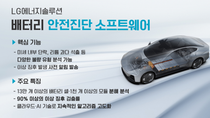 LG에너지솔루션 배터리 안전진단 소프트웨어 특징. /사진=LG에너지솔루션