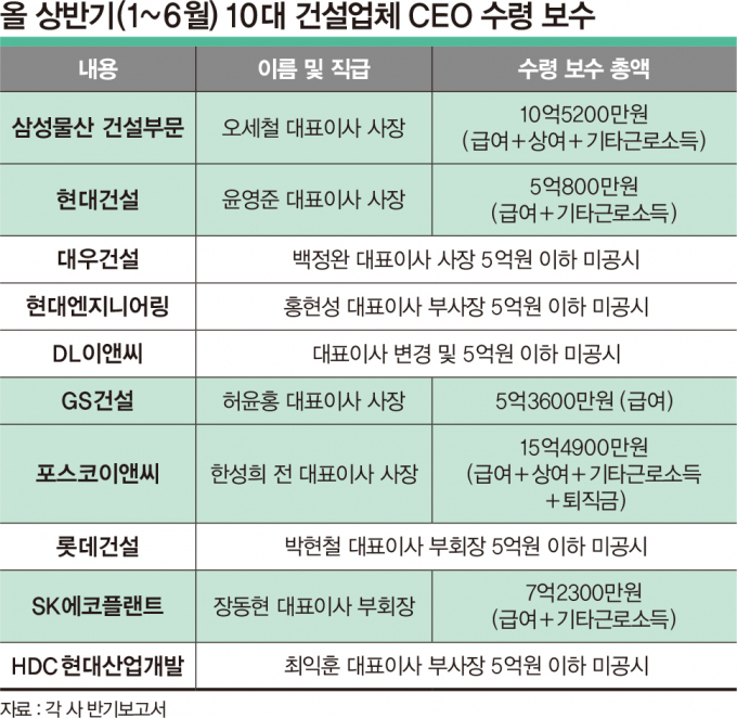/디자인=김은옥 기자