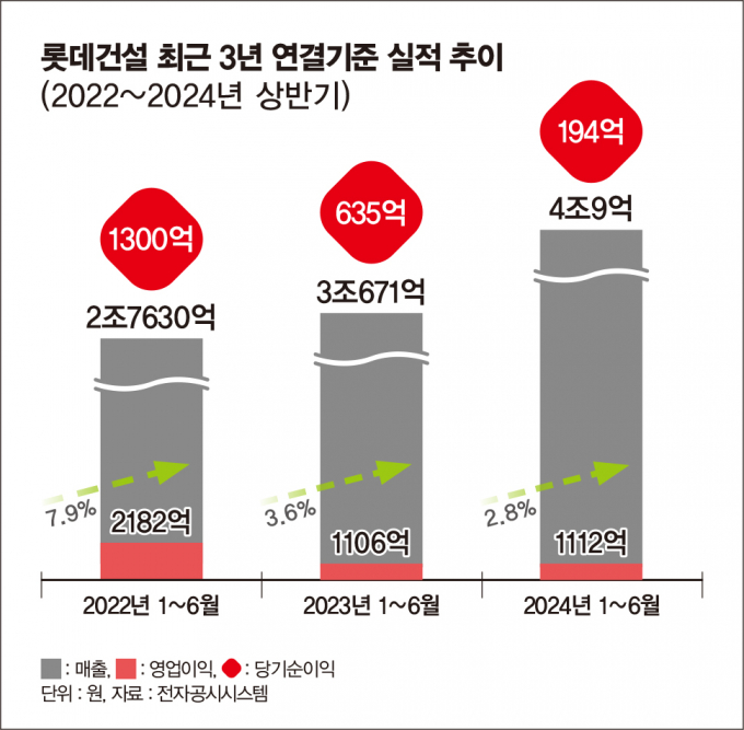 /그래픽=김은옥 기자
