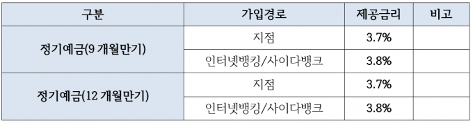 표=SBI저축은행