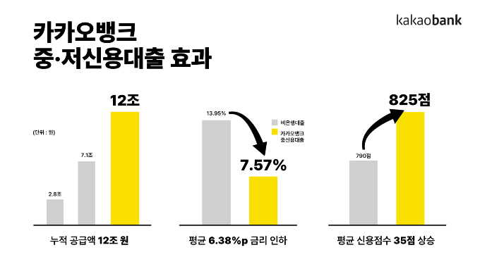 표=카카오뱅크