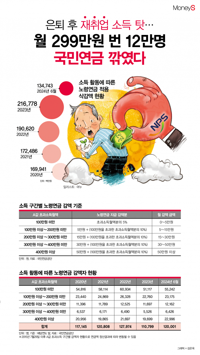 /그래픽=김은옥 기자