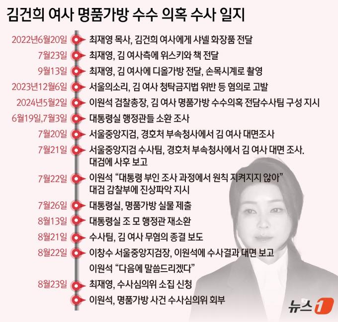 ⓒ News1 윤주희 디자이너