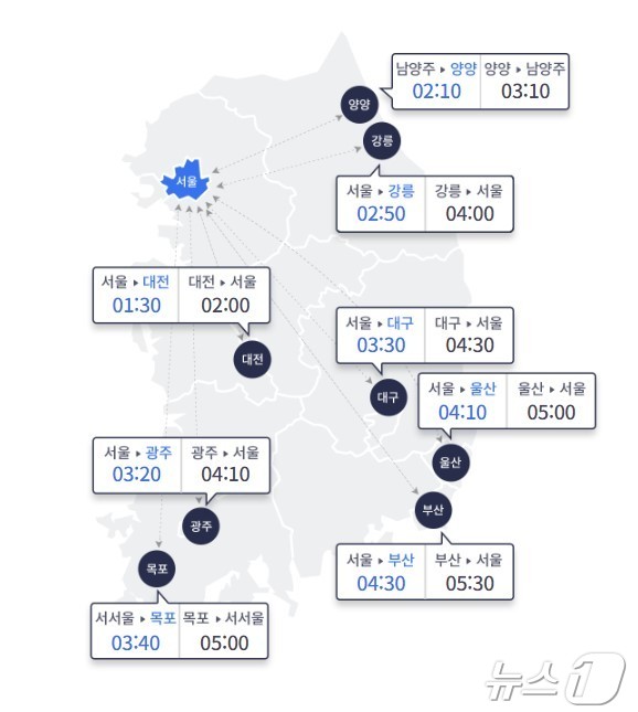 25일 주요 도시간 예상 소요시간(한국도로공사 갈무리)