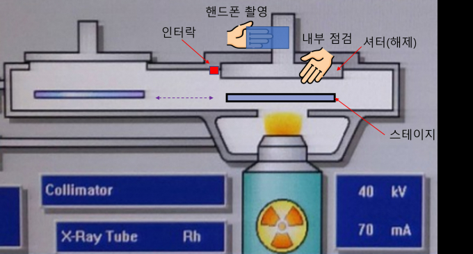 삼성전자에서 안전장치 연결 오류 문제로 작업자 2명이 기준치 최대 188배가 넘는 방사선에 피폭됐다. 삼성전자 기흥사업장에서 발생한 피폭 사고 당시 작업 개념도 /사진=원자역안전위원회 제공
