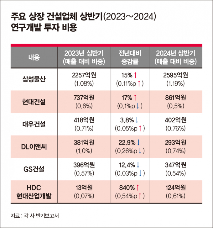 /그래픽=김은옥 기자