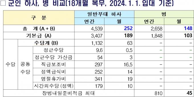 (국방부 제공)