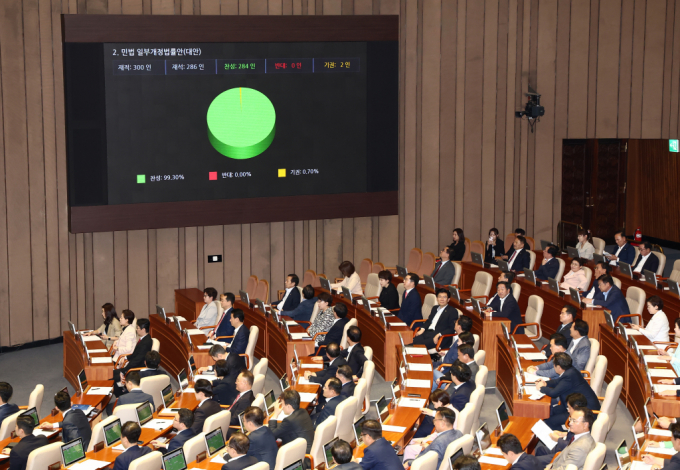  구하라법이 28일 오후 서울 여의도 국회에서 열린 제417회국회(임시회) 제2차 본회의에서 통과됐다. 사진은 재적 300인 중 재석 286인, 찬성 284인, 기권 2인으로 구하라법이 통과되는 모습. /사진=뉴스1