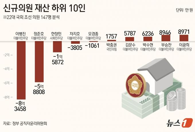 ⓒ News1 김초희 디자이너