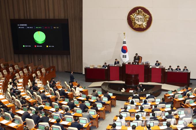 28일 오후 서울 여의도 국회에서 열린 제417회국회(임시회) 제2차 본회의에서 진료지원(PA) 간호사의 의료 행위를 법으로 보호하는 것을 골자로 하는 간호법 제정안이 재적 300인, 재석 290인, 찬성 283인, 반대 2인, 기권 5인으로 통과되고 있다. 2024.8.28/뉴스1 ⓒ News1 김민지 기자