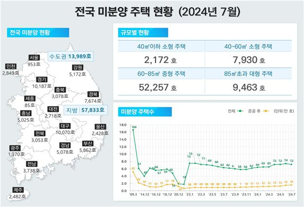 자료 제공=국토교통부