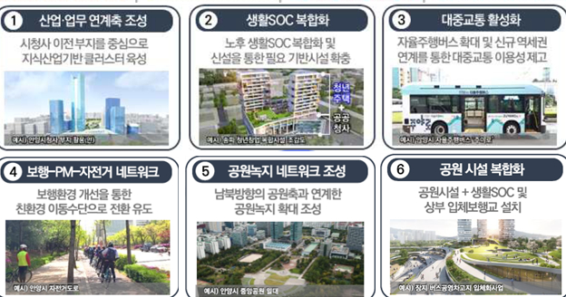 안양시가 공개한 평촌신도시 노후계획도시정비 기본계획안. 자료제공=안양시