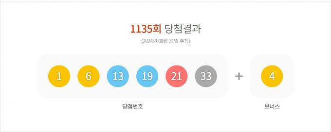 1135회 로또 1등 당첨 번호 (동행복권 홈페이지 갈무리)