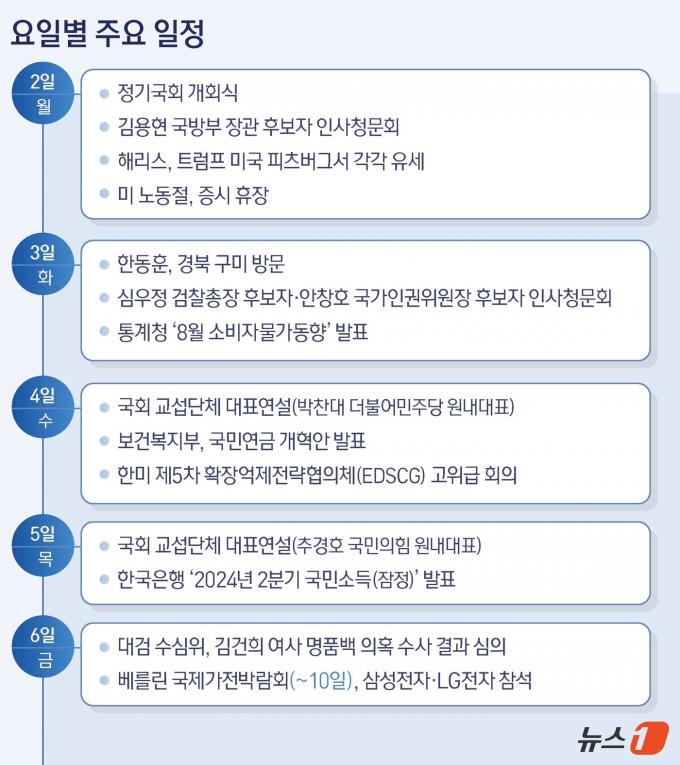 ⓒ News1 김지영 디자이너