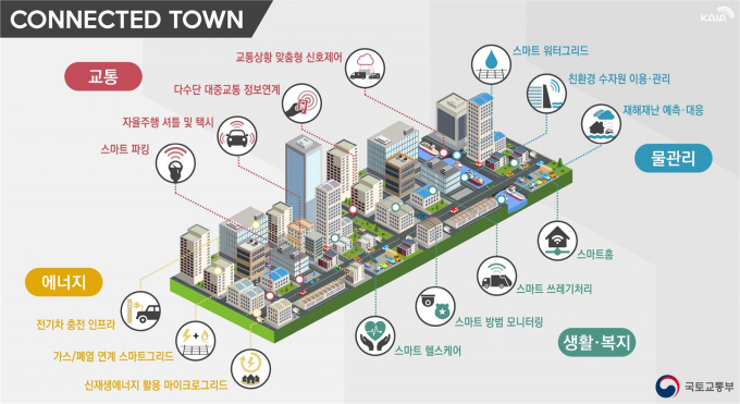 국토교통부가 4차 산업혁명시대 핵심 인프라, '공간정보' 기술개발 청사진 그리기 위한 로드맵을 발표하고 공청회를 개최한다. /사진=국토교통부 